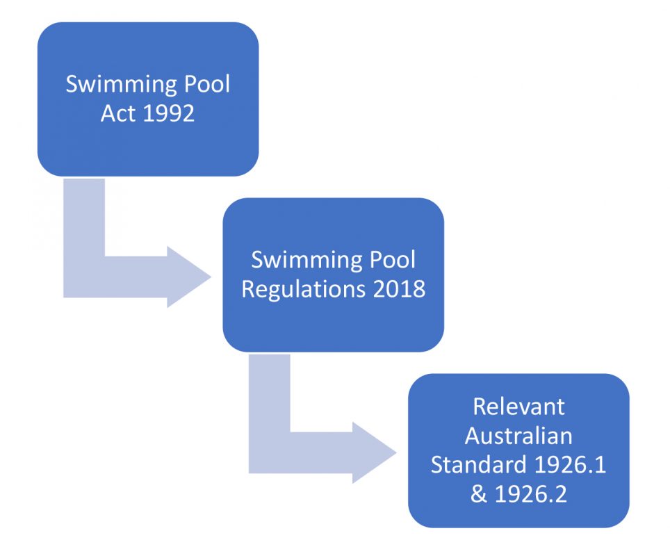 swimming pool inspections near me